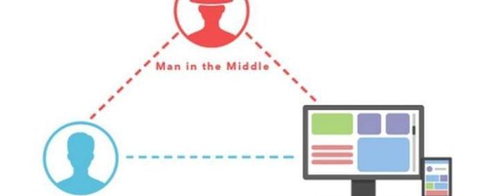 Man in the Middle: ¿Qué es y cómo funciona?